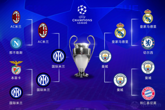 等年轻球员 等年轻球员